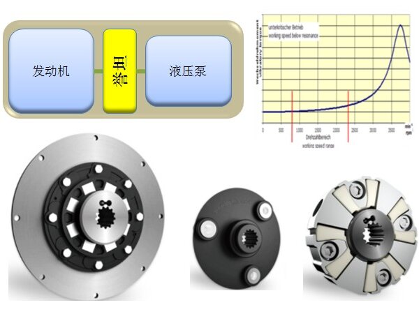 高强度联轴器