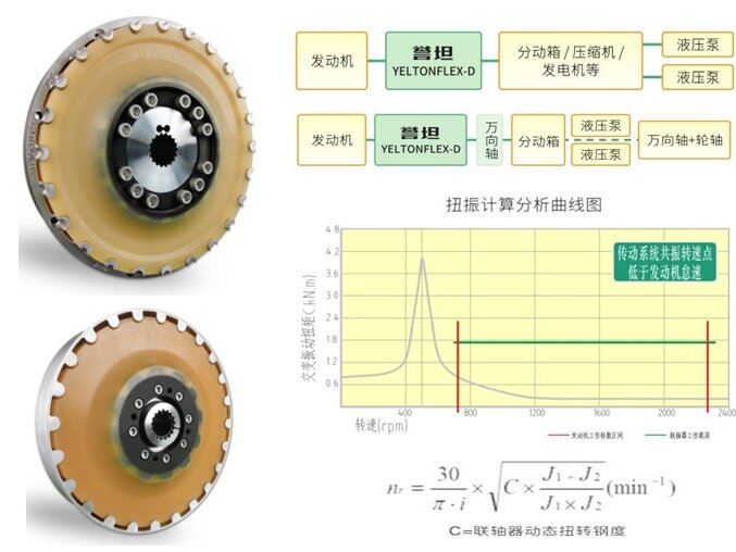 高弹性联轴器